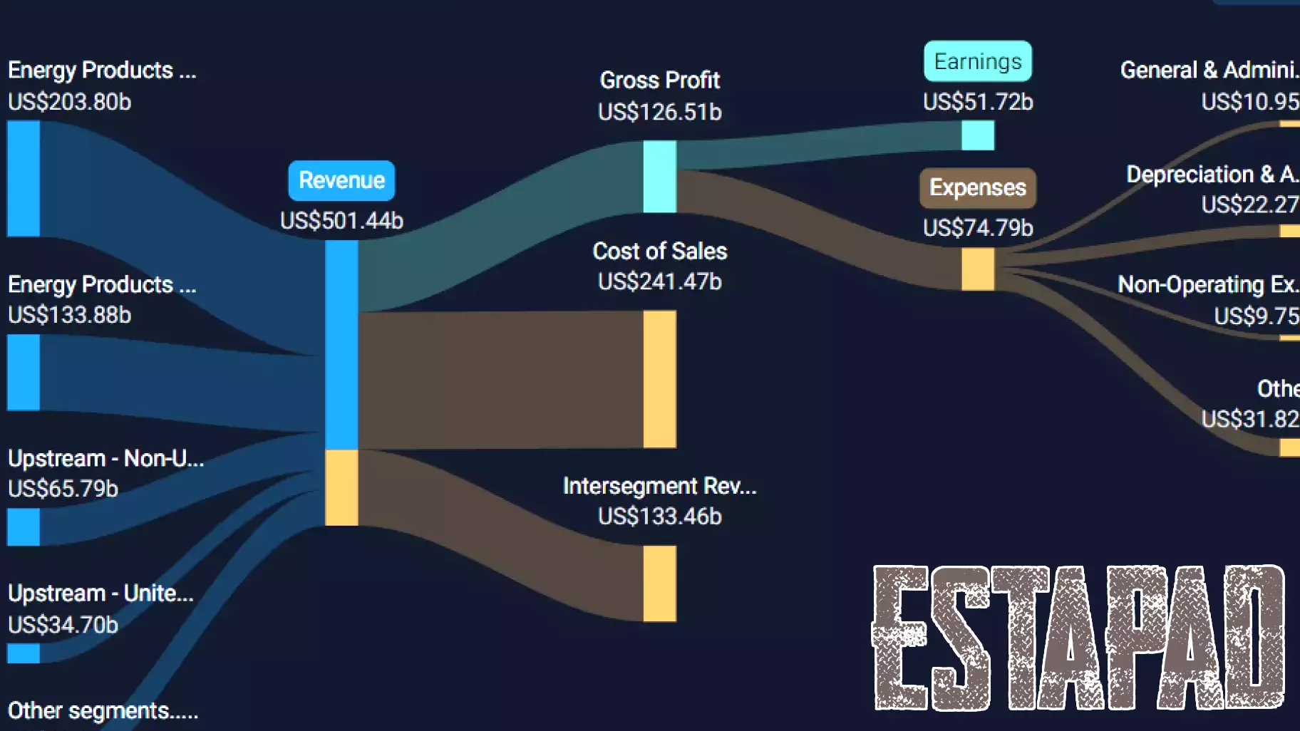 Axis Real Estate Investment Trust Reports Steady Growth in Second Quarter 2025