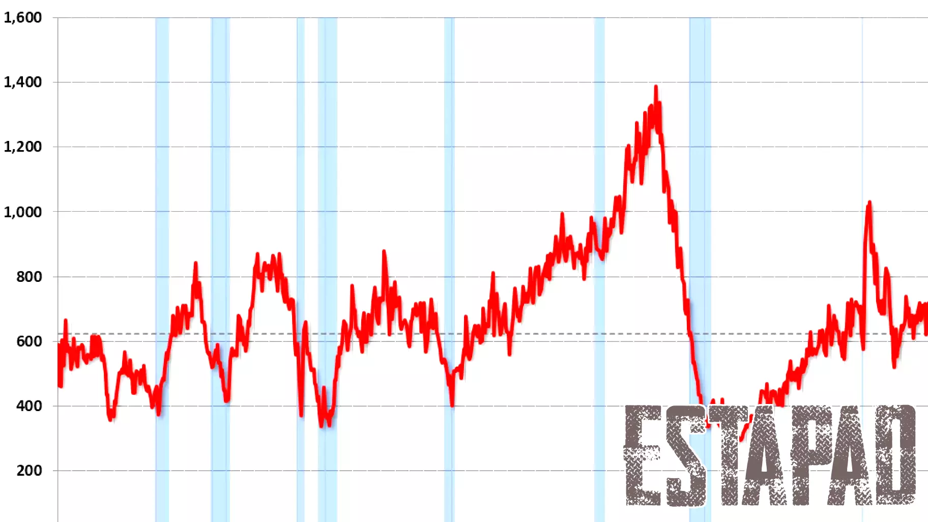 New Home Sales Experience Decline in May