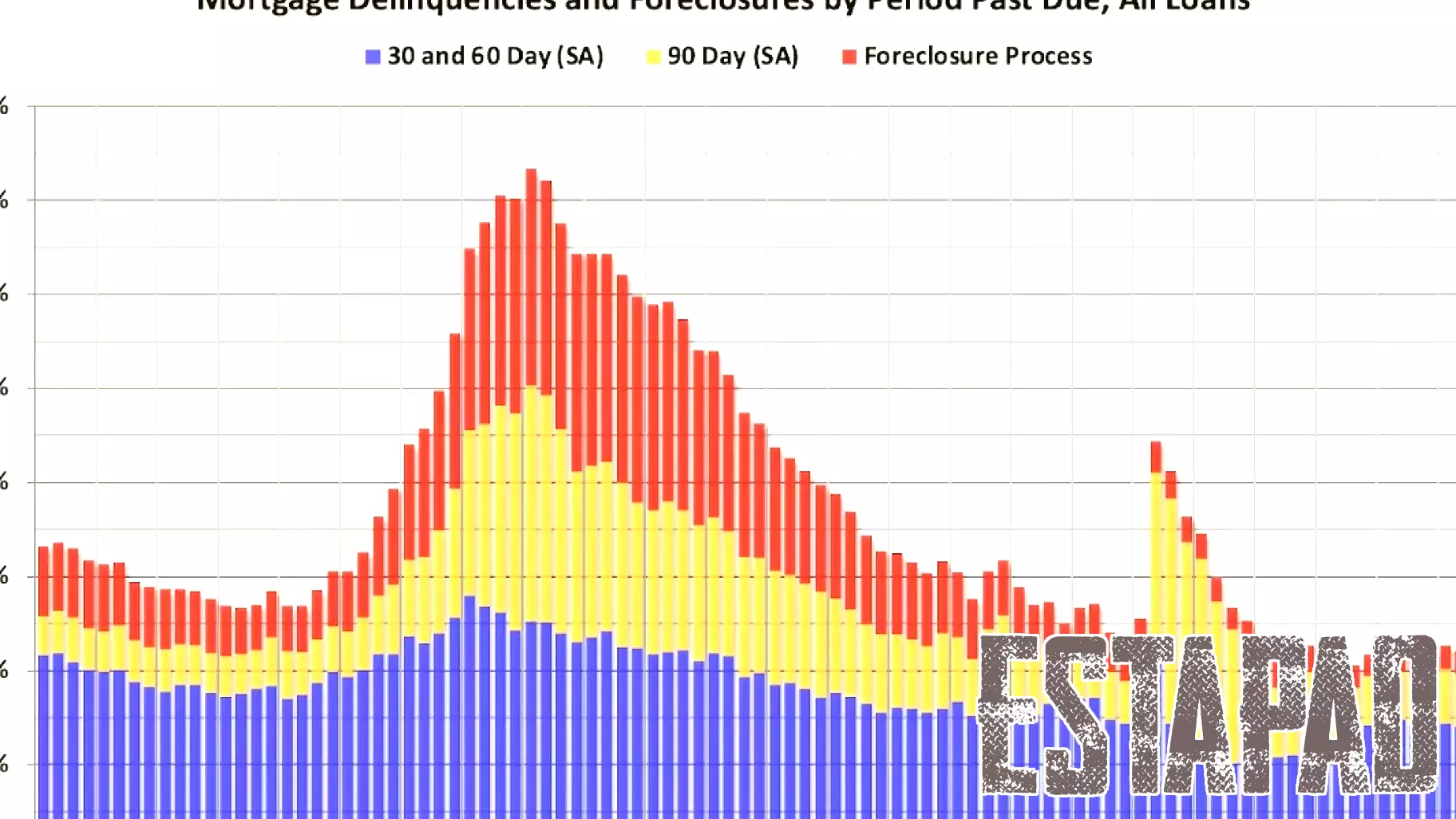 Rising Mortgage Delinquencies Mark Q3 Trends