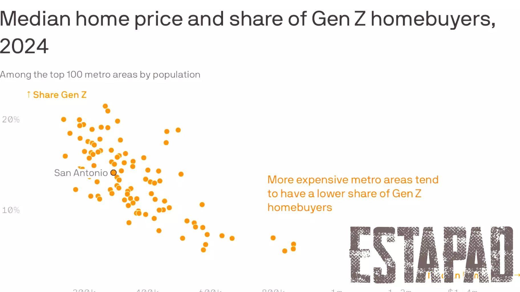 The Rise of Homebuying Among Gen Z in San Antonio