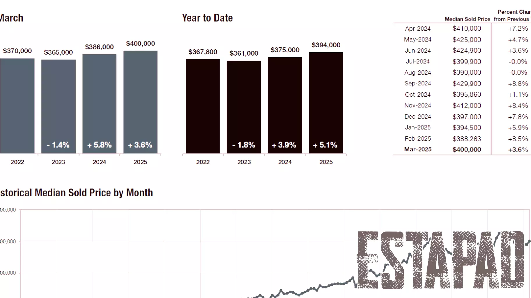 The Unspoken Question: How's the Market?