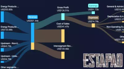 Axis Real Estate Investment Trust Reports Steady Growth in Second Quarter 2025