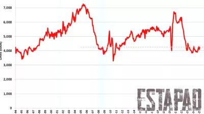 Existing-Home Sales Show Positive Growth This Week