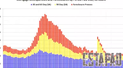 Rising Mortgage Delinquencies Mark Q3 Trends