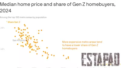 The Rise of Homebuying Among Gen Z in San Antonio