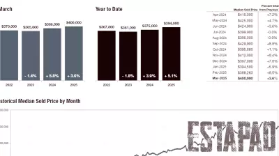 The Unspoken Question: How's the Market?